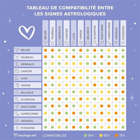 compatibilité signe astrologique|Compatibilité amoureuse : quels signes astrologiques。